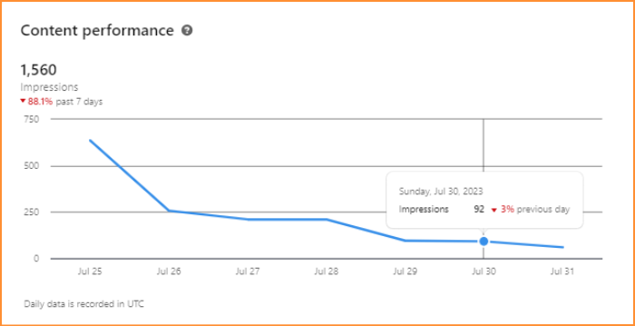 Content Performance | Search Console | Ray Legal Marketing