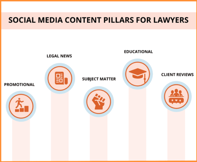 Social Media COntent Piller For Lawyers | Ray Legal Marketing