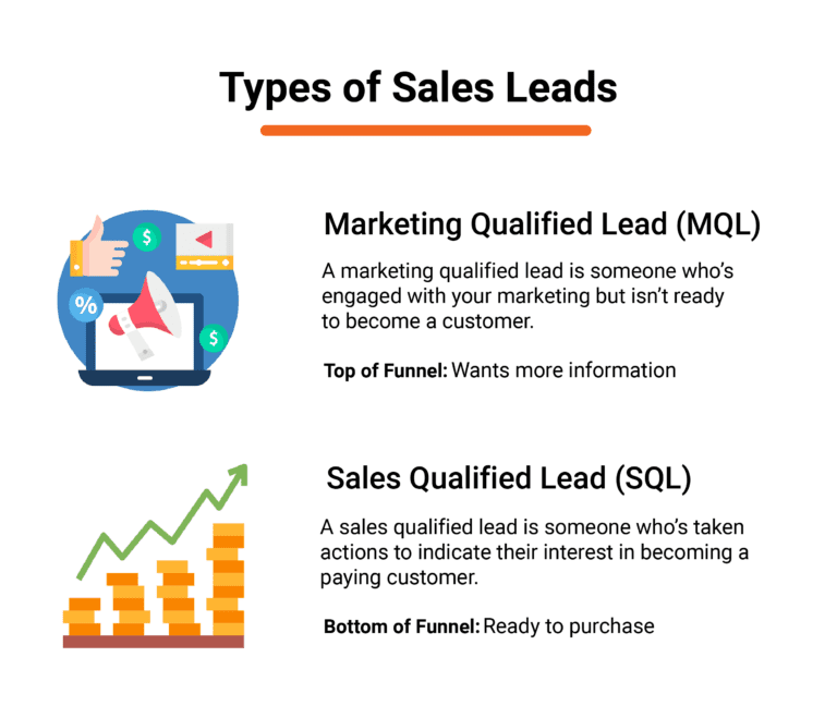 Types of Sales Leads | Ray Legal Marketing