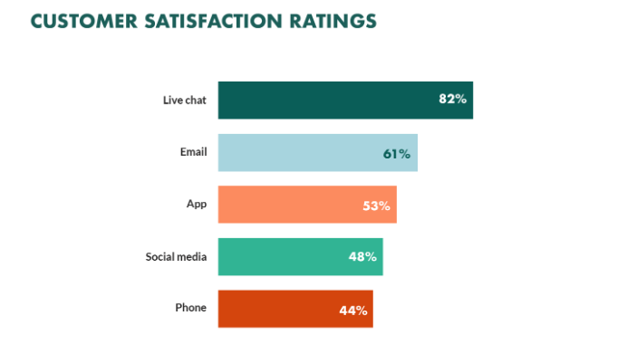 Customer Safisfaction Rating ChatBot on Website Essential Digital Headlines | Ray Legal Marketing