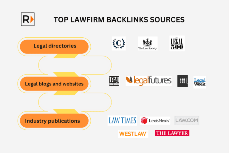 Law Firms backlinks Source | Ray Legal Marketing