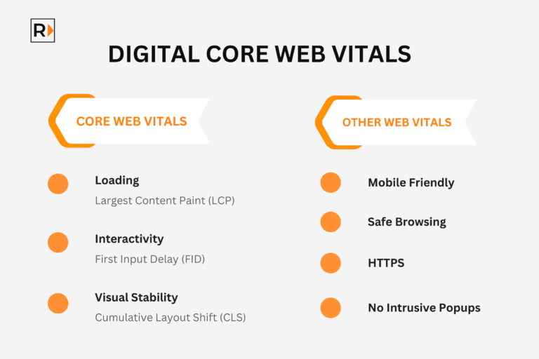 Core Web Vital | Google Search Console | Ray Legal Marketing
