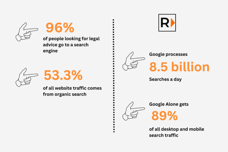 Why On-Page Seo For Law Firms Is Important? | Ray Legal Marketing