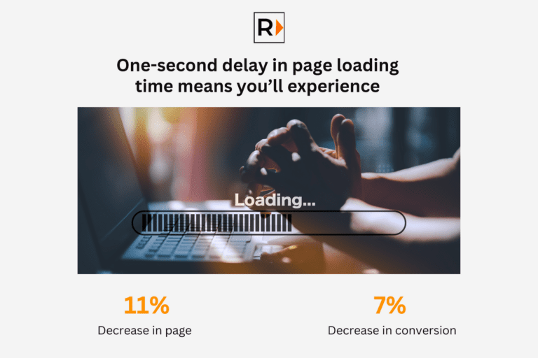 Page Speed Insight | Google | FCP and LCP | Ray Legal Marketing
