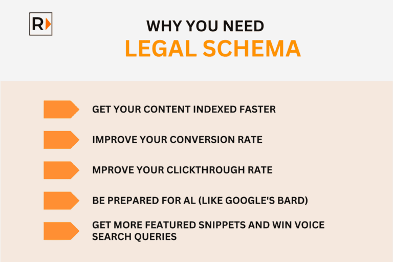 Local Scheme | Ray Legal Marketing | Content Indexing