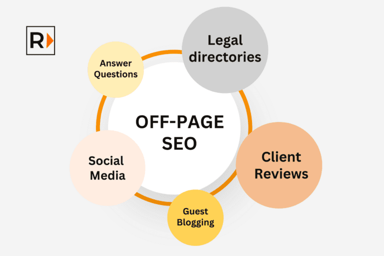 Off Page SEO For Law Firms, Lawyers and Attorneys | Ray Legal Marrketing