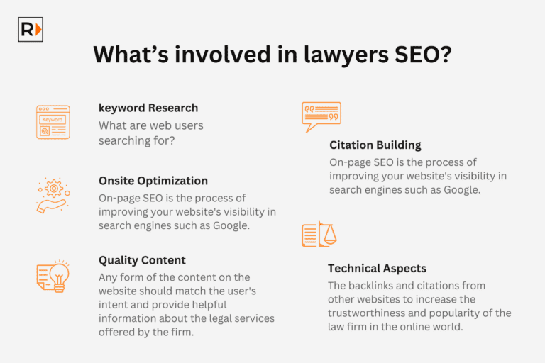 Lawyers SEO | Ray Legal Marketing