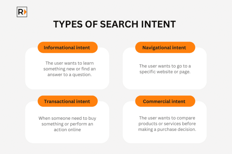 Type of Search Intent | Ray Legal Marketing
