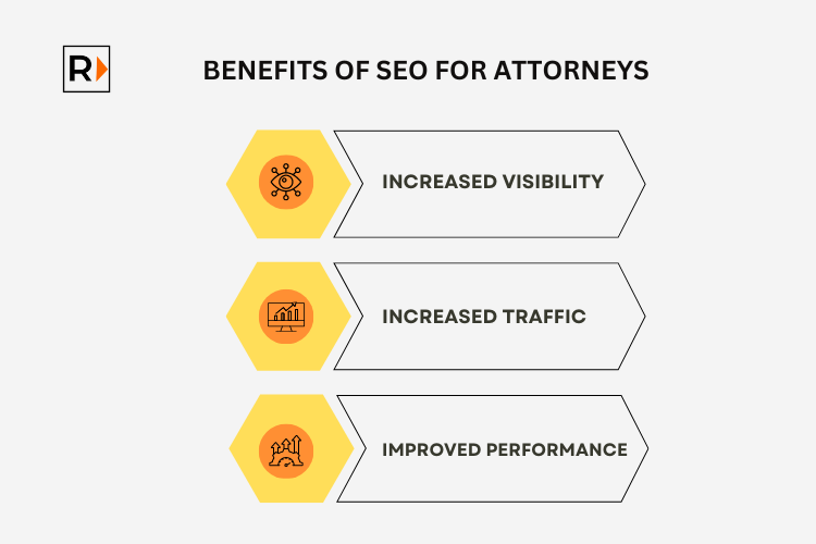 Benefits of SEO for Attorneys | RLM